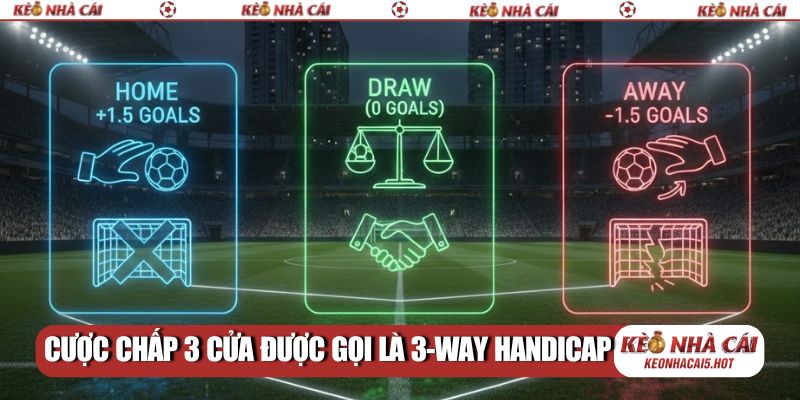 Cược chấp 3 cửa được gọi là 3-Way Handicap